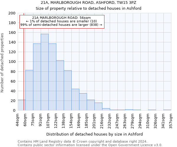 21A, MARLBOROUGH ROAD, ASHFORD, TW15 3PZ: Size of property relative to detached houses in Ashford