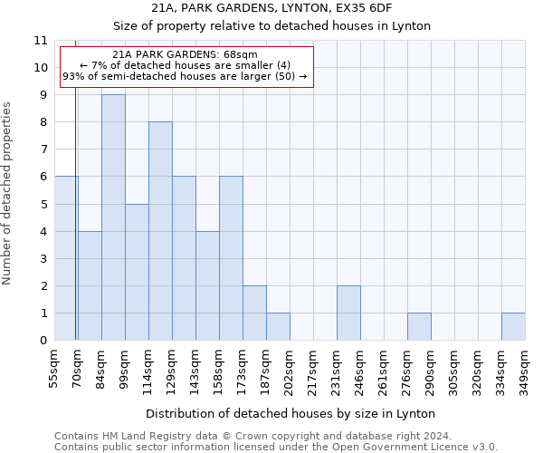 21A, PARK GARDENS, LYNTON, EX35 6DF: Size of property relative to detached houses in Lynton