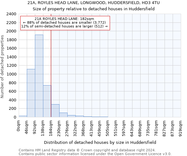 21A, ROYLES HEAD LANE, LONGWOOD, HUDDERSFIELD, HD3 4TU: Size of property relative to detached houses in Huddersfield
