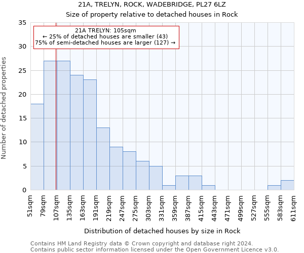 21A, TRELYN, ROCK, WADEBRIDGE, PL27 6LZ: Size of property relative to detached houses in Rock