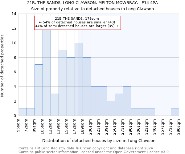 21B, THE SANDS, LONG CLAWSON, MELTON MOWBRAY, LE14 4PA: Size of property relative to detached houses in Long Clawson