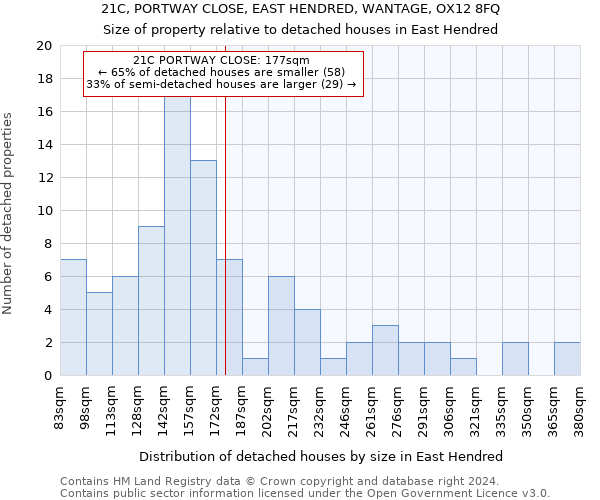 21C, PORTWAY CLOSE, EAST HENDRED, WANTAGE, OX12 8FQ: Size of property relative to detached houses in East Hendred