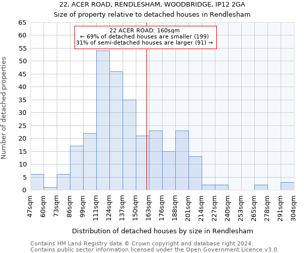 22, ACER ROAD, RENDLESHAM, WOODBRIDGE, IP12 2GA: Size of property relative to detached houses in Rendlesham