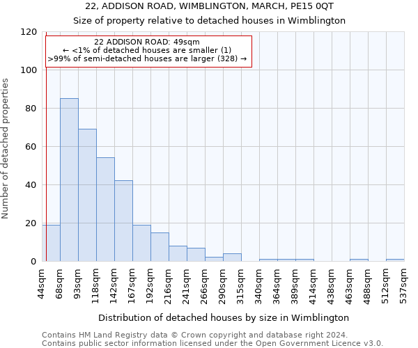 22, ADDISON ROAD, WIMBLINGTON, MARCH, PE15 0QT: Size of property relative to detached houses in Wimblington