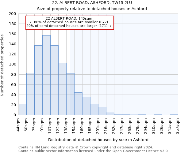 22, ALBERT ROAD, ASHFORD, TW15 2LU: Size of property relative to detached houses in Ashford