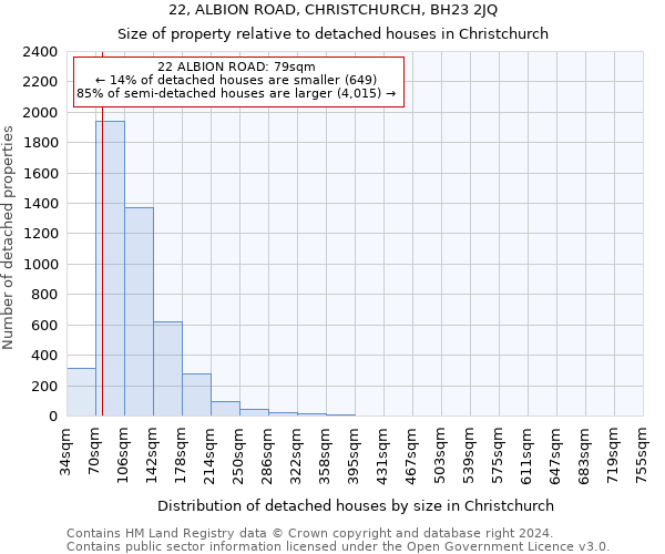 22, ALBION ROAD, CHRISTCHURCH, BH23 2JQ: Size of property relative to detached houses in Christchurch