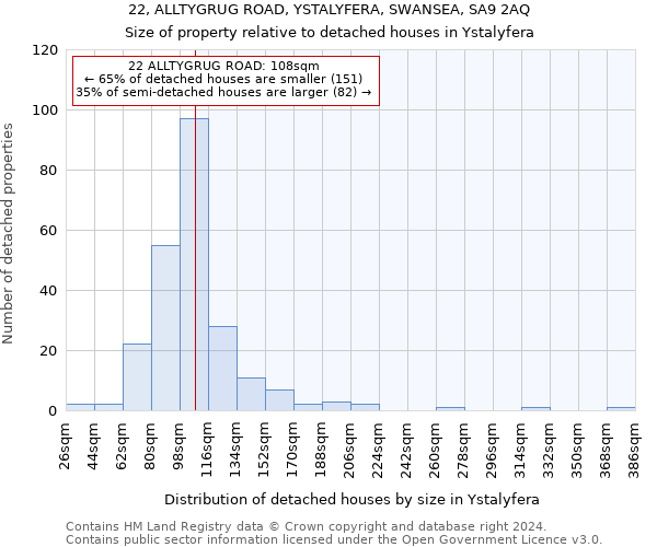 22, ALLTYGRUG ROAD, YSTALYFERA, SWANSEA, SA9 2AQ: Size of property relative to detached houses in Ystalyfera