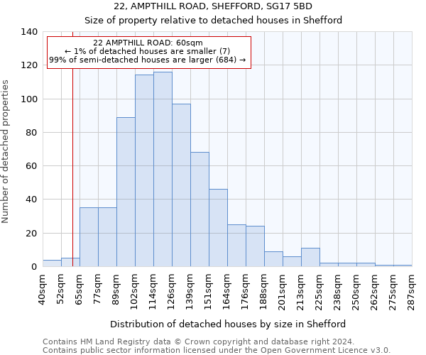 22, AMPTHILL ROAD, SHEFFORD, SG17 5BD: Size of property relative to detached houses in Shefford