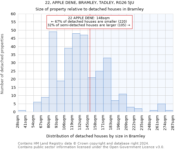 22, APPLE DENE, BRAMLEY, TADLEY, RG26 5JU: Size of property relative to detached houses in Bramley