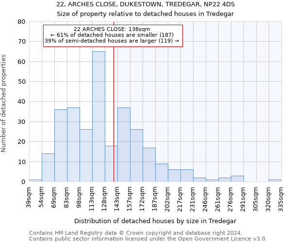 22, ARCHES CLOSE, DUKESTOWN, TREDEGAR, NP22 4DS: Size of property relative to detached houses in Tredegar