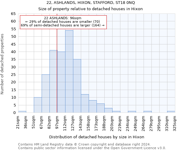 22, ASHLANDS, HIXON, STAFFORD, ST18 0NQ: Size of property relative to detached houses in Hixon