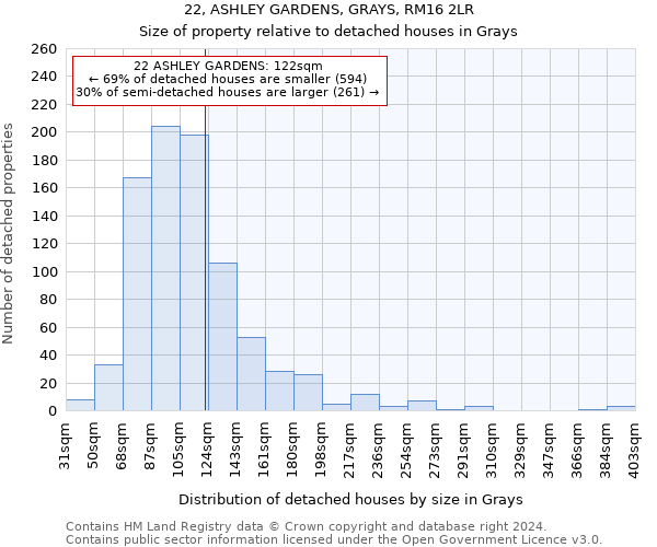 22, ASHLEY GARDENS, GRAYS, RM16 2LR: Size of property relative to detached houses in Grays
