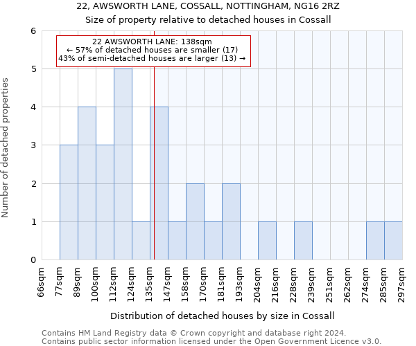 22, AWSWORTH LANE, COSSALL, NOTTINGHAM, NG16 2RZ: Size of property relative to detached houses in Cossall