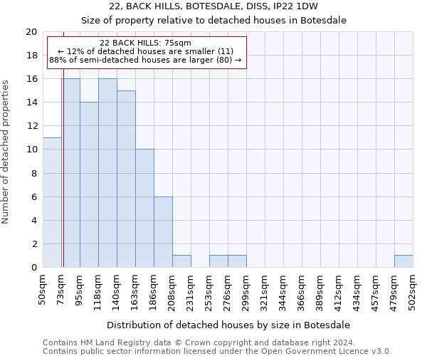 22, BACK HILLS, BOTESDALE, DISS, IP22 1DW: Size of property relative to detached houses in Botesdale