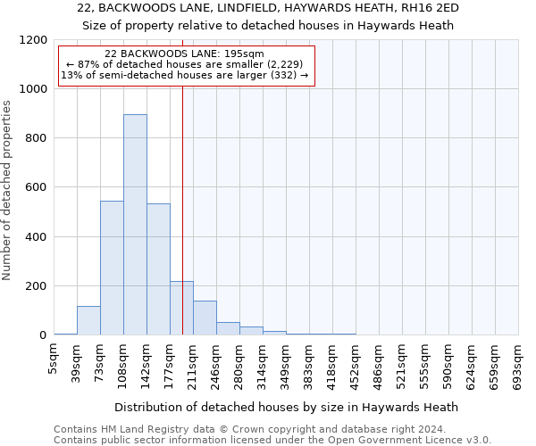 22, BACKWOODS LANE, LINDFIELD, HAYWARDS HEATH, RH16 2ED: Size of property relative to detached houses in Haywards Heath