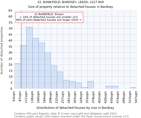 22, BANKFIELD, BARDSEY, LEEDS, LS17 9AP: Size of property relative to detached houses in Bardsey