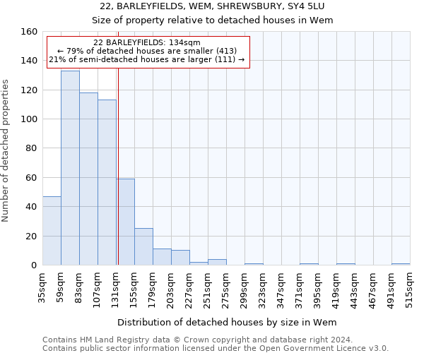 22, BARLEYFIELDS, WEM, SHREWSBURY, SY4 5LU: Size of property relative to detached houses in Wem