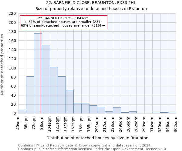 22, BARNFIELD CLOSE, BRAUNTON, EX33 2HL: Size of property relative to detached houses in Braunton