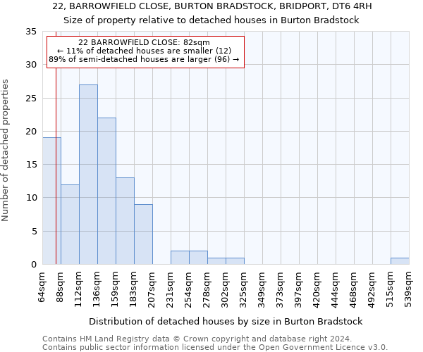 22, BARROWFIELD CLOSE, BURTON BRADSTOCK, BRIDPORT, DT6 4RH: Size of property relative to detached houses in Burton Bradstock