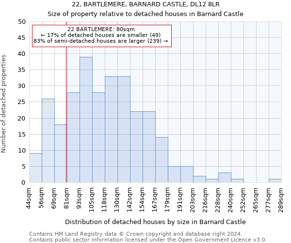 22, BARTLEMERE, BARNARD CASTLE, DL12 8LR: Size of property relative to detached houses in Barnard Castle