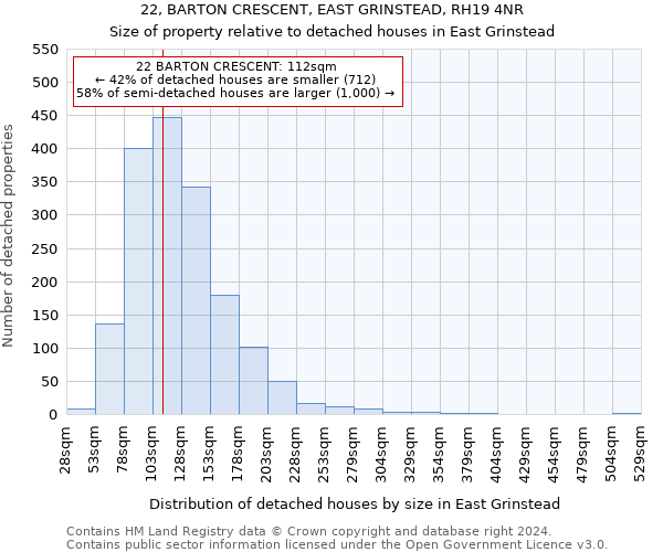 22, BARTON CRESCENT, EAST GRINSTEAD, RH19 4NR: Size of property relative to detached houses in East Grinstead