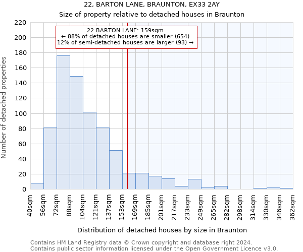22, BARTON LANE, BRAUNTON, EX33 2AY: Size of property relative to detached houses in Braunton