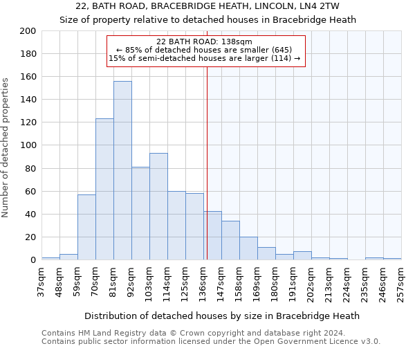 22, BATH ROAD, BRACEBRIDGE HEATH, LINCOLN, LN4 2TW: Size of property relative to detached houses in Bracebridge Heath