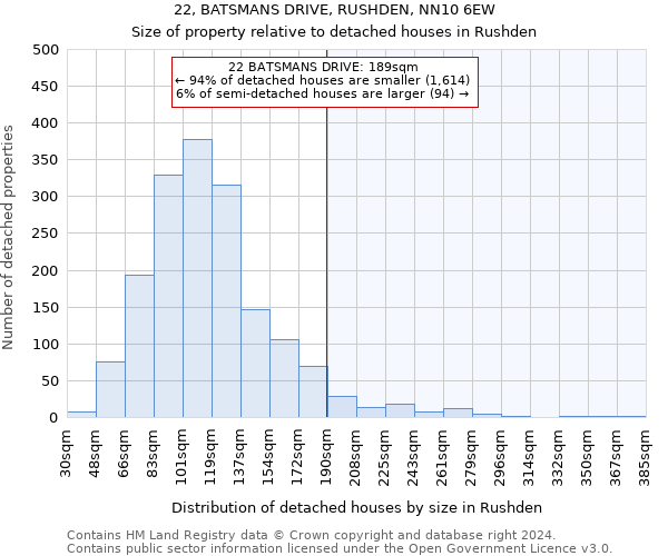 22, BATSMANS DRIVE, RUSHDEN, NN10 6EW: Size of property relative to detached houses in Rushden