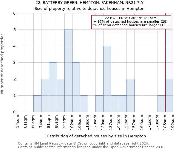 22, BATTERBY GREEN, HEMPTON, FAKENHAM, NR21 7LY: Size of property relative to detached houses in Hempton