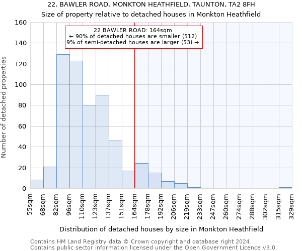 22, BAWLER ROAD, MONKTON HEATHFIELD, TAUNTON, TA2 8FH: Size of property relative to detached houses in Monkton Heathfield