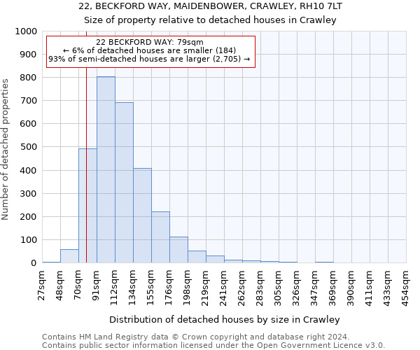 22, BECKFORD WAY, MAIDENBOWER, CRAWLEY, RH10 7LT: Size of property relative to detached houses in Crawley