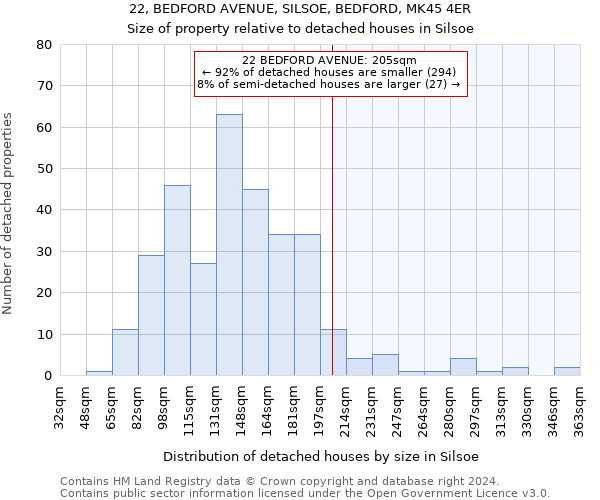 22, BEDFORD AVENUE, SILSOE, BEDFORD, MK45 4ER: Size of property relative to detached houses in Silsoe