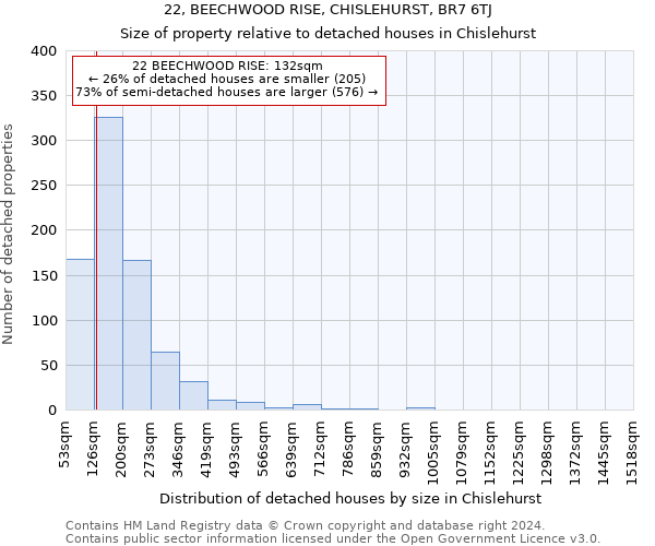 22, BEECHWOOD RISE, CHISLEHURST, BR7 6TJ: Size of property relative to detached houses in Chislehurst