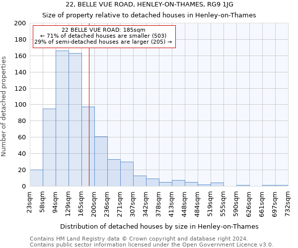 22, BELLE VUE ROAD, HENLEY-ON-THAMES, RG9 1JG: Size of property relative to detached houses in Henley-on-Thames