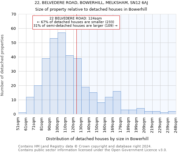 22, BELVEDERE ROAD, BOWERHILL, MELKSHAM, SN12 6AJ: Size of property relative to detached houses in Bowerhill