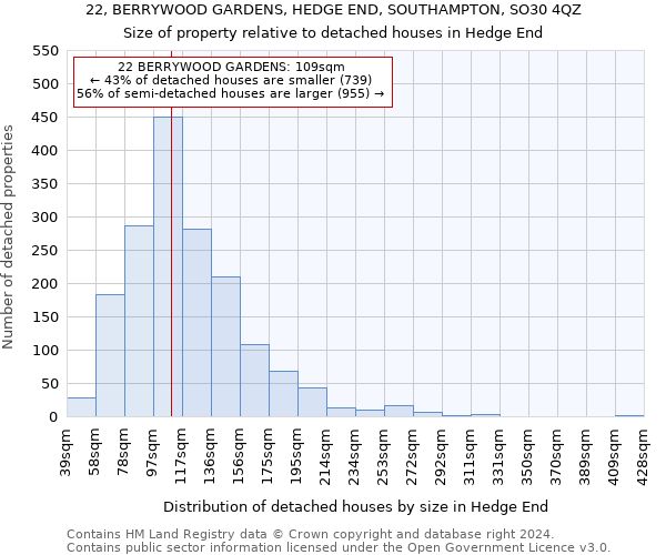 22, BERRYWOOD GARDENS, HEDGE END, SOUTHAMPTON, SO30 4QZ: Size of property relative to detached houses in Hedge End