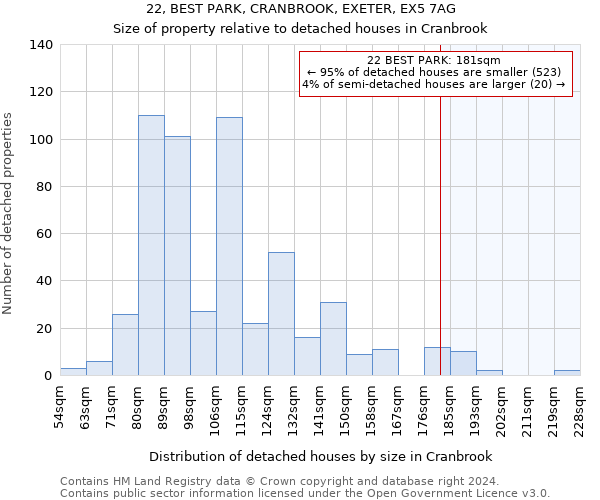 22, BEST PARK, CRANBROOK, EXETER, EX5 7AG: Size of property relative to detached houses in Cranbrook