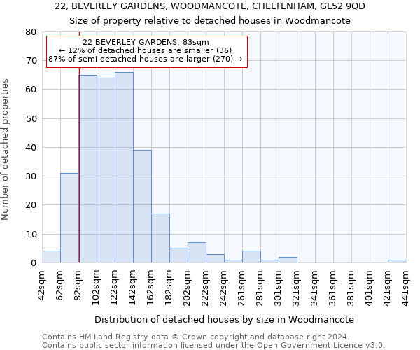 22, BEVERLEY GARDENS, WOODMANCOTE, CHELTENHAM, GL52 9QD: Size of property relative to detached houses in Woodmancote