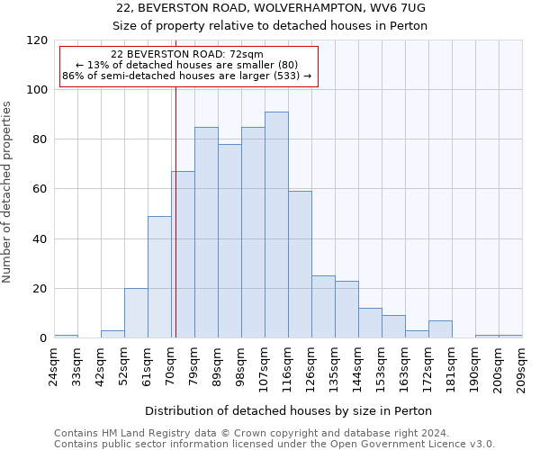 22, BEVERSTON ROAD, WOLVERHAMPTON, WV6 7UG: Size of property relative to detached houses in Perton