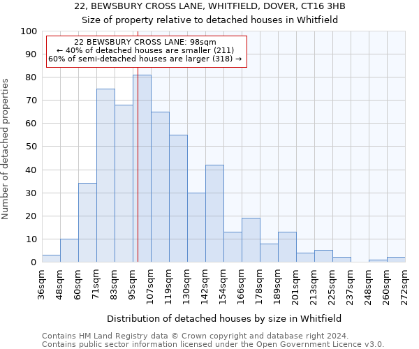 22, BEWSBURY CROSS LANE, WHITFIELD, DOVER, CT16 3HB: Size of property relative to detached houses in Whitfield
