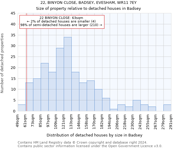 22, BINYON CLOSE, BADSEY, EVESHAM, WR11 7EY: Size of property relative to detached houses in Badsey