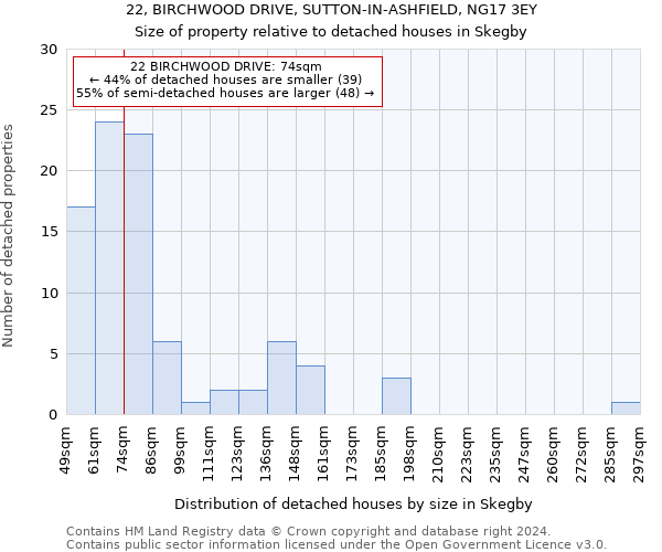 22, BIRCHWOOD DRIVE, SUTTON-IN-ASHFIELD, NG17 3EY: Size of property relative to detached houses in Skegby