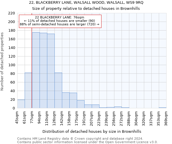22, BLACKBERRY LANE, WALSALL WOOD, WALSALL, WS9 9RQ: Size of property relative to detached houses in Brownhills