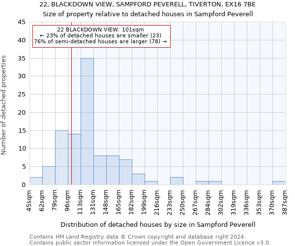 22, BLACKDOWN VIEW, SAMPFORD PEVERELL, TIVERTON, EX16 7BE: Size of property relative to detached houses in Sampford Peverell