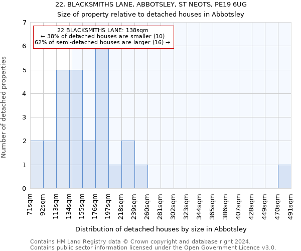 22, BLACKSMITHS LANE, ABBOTSLEY, ST NEOTS, PE19 6UG: Size of property relative to detached houses in Abbotsley