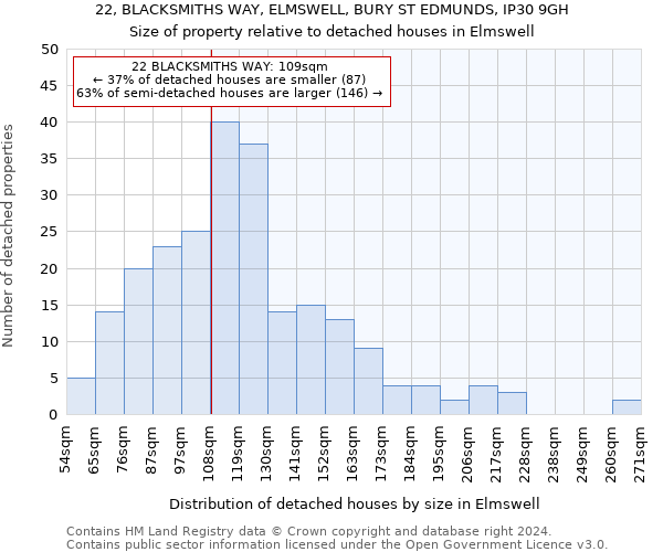 22, BLACKSMITHS WAY, ELMSWELL, BURY ST EDMUNDS, IP30 9GH: Size of property relative to detached houses in Elmswell