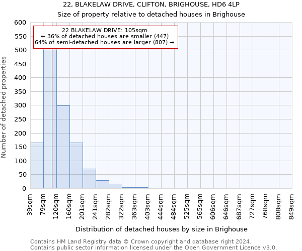 22, BLAKELAW DRIVE, CLIFTON, BRIGHOUSE, HD6 4LP: Size of property relative to detached houses in Brighouse