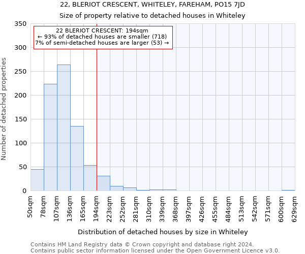 22, BLERIOT CRESCENT, WHITELEY, FAREHAM, PO15 7JD: Size of property relative to detached houses in Whiteley