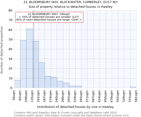 22, BLOOMSBURY WAY, BLACKWATER, CAMBERLEY, GU17 9LY: Size of property relative to detached houses in Hawley