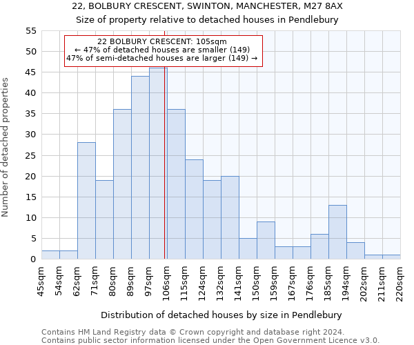 22, BOLBURY CRESCENT, SWINTON, MANCHESTER, M27 8AX: Size of property relative to detached houses in Pendlebury